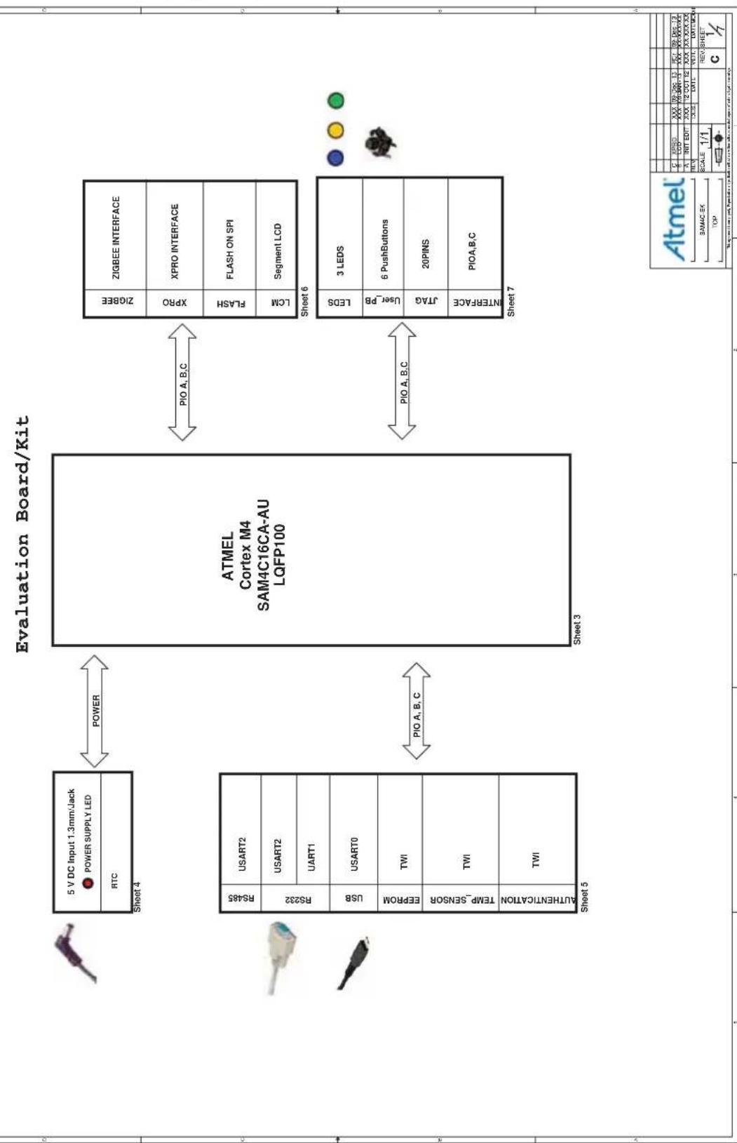 Microchip ATSENSE201 - ATSAM4C-EK Schematics - 1
