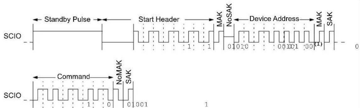 Microchip 11LC161 - Write Enable (WREN) and Write Disable (WRDI) Instructions - 1