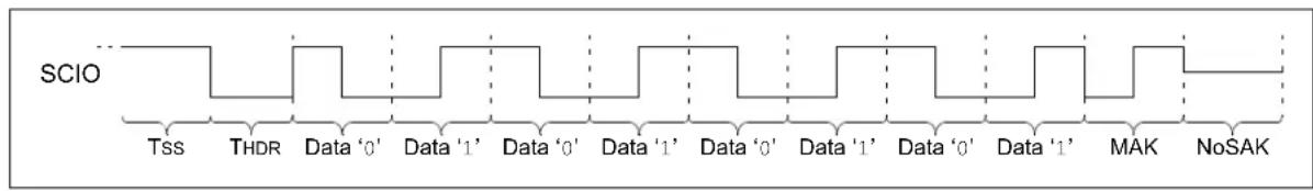 Microchip 11LC161 - Start Data Transfer - 1