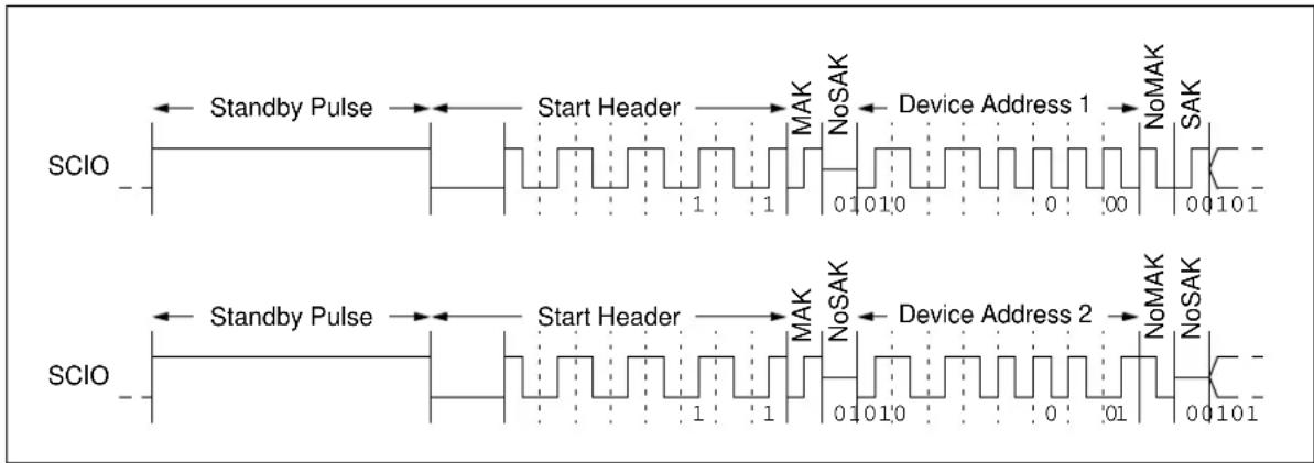 Microchip 11AA02E48 - DEVICE ADDRESS POLLING - 1