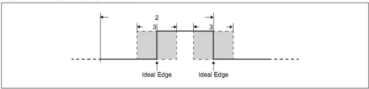 Microchip 11AA02E48 - ELECTRICAL SPECIFICATIONS - 4