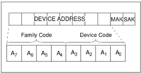 Microchip 11AA02E48 - 8-BIT DEVICE ADDRESSING - 1