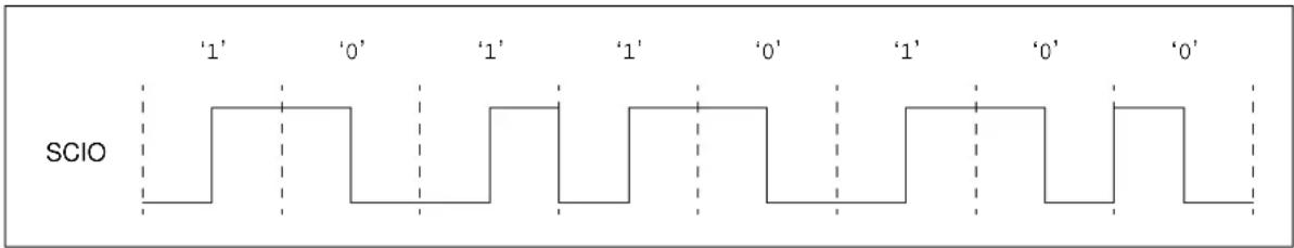 Microchip 11AA02E48 - BYTE-LEVEL DEFINITION - 1