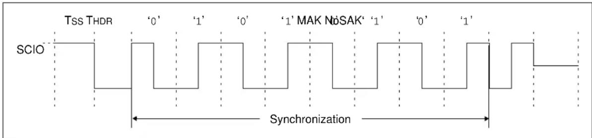 Microchip 11AA02E48 - START HEADER - 1