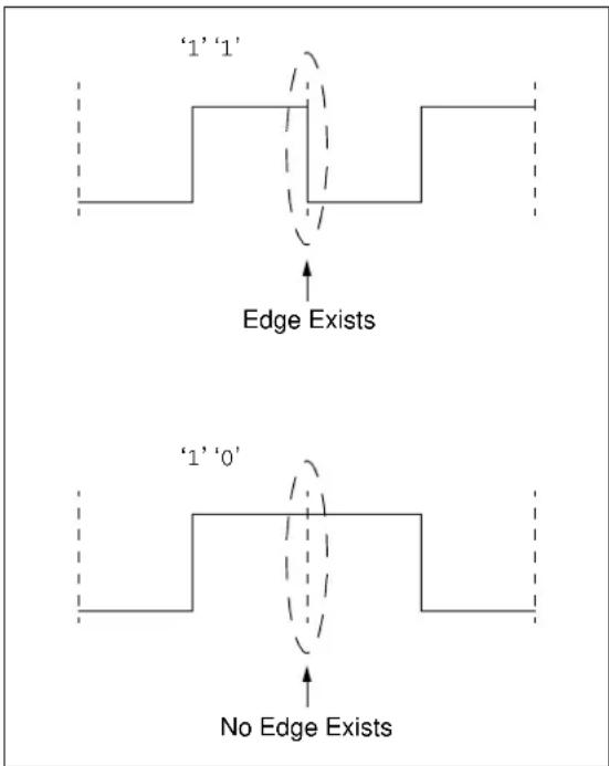 Microchip 11AA02E48 - BIT-LEVEL DEFINITION - 2
