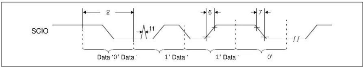 Microchip 11AA02E48 - ELECTRICAL SPECIFICATIONS - 2