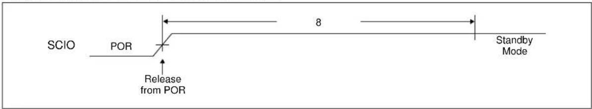 Microchip 11AA02UID - ELECTRICAL SPECIFICATIONS - 3