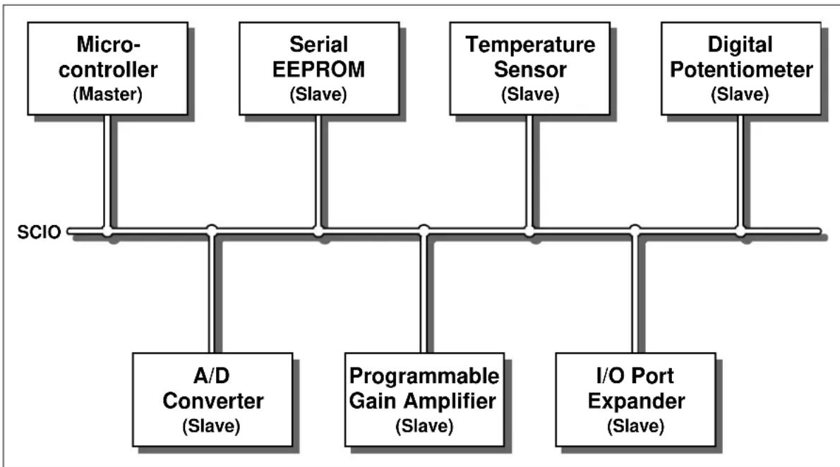 Microchip 11AA02UID - Description - 1