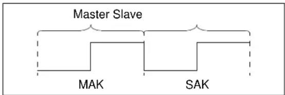 Microchip 11AA02UID - ERROR DETECTION - 1