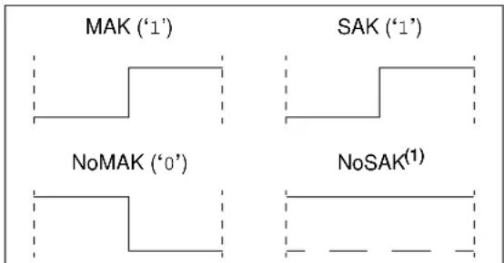 Microchip 11AA02UID - ERROR DETECTION - 2