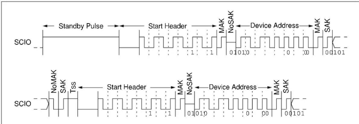 Microchip 11AA02UID - STANDBY PULSE - 1