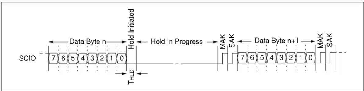 Microchip 11AA02UID - Device Hold - 1
