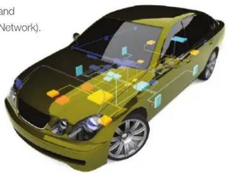 Microchip AT32UC3L016 - AVR for Automotive - 1