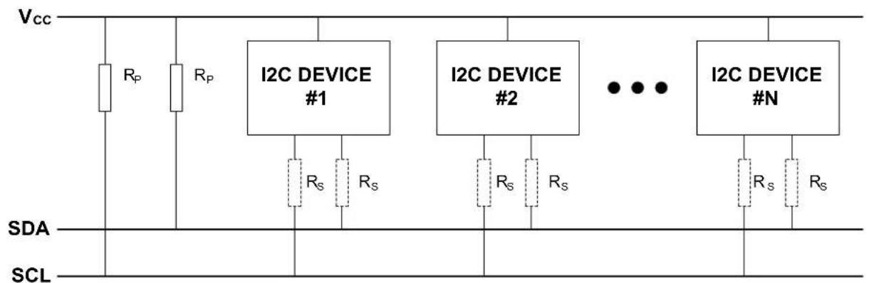 Microchip ATSAMD21G17L - Bus Topology - 1
