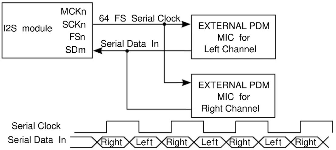 Microchip ATSAMD21G17L - PDM Reception - 1