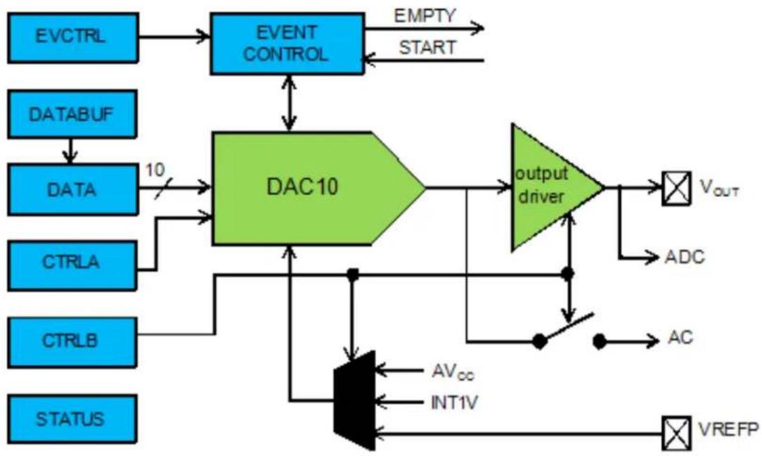 Microchip ATSAMD21G17L - Module Overview - 1