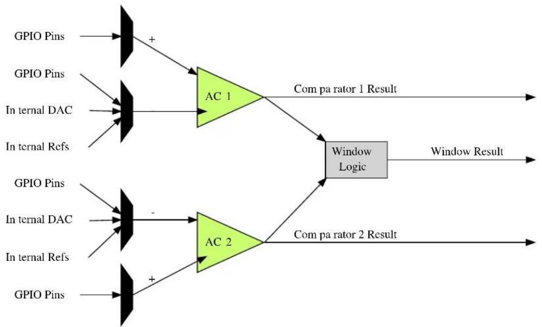 Microchip ATSAMD21G17L - Physical Connection - 1