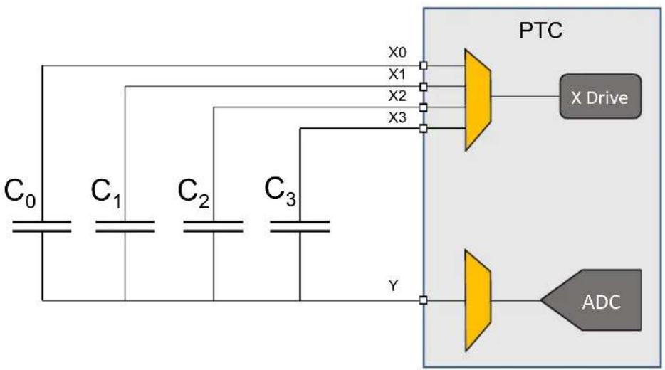 Microchip ATSAML10D14A - Introduction - 1