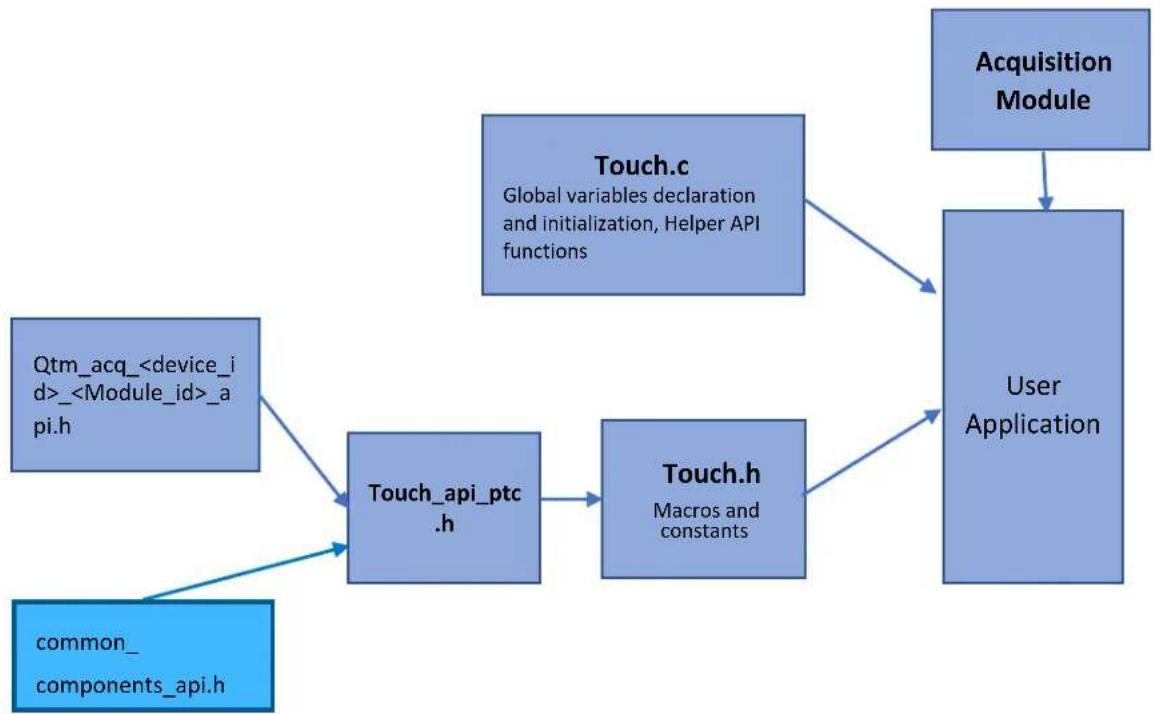 Microchip ATSAML10D14A - Interface - 1