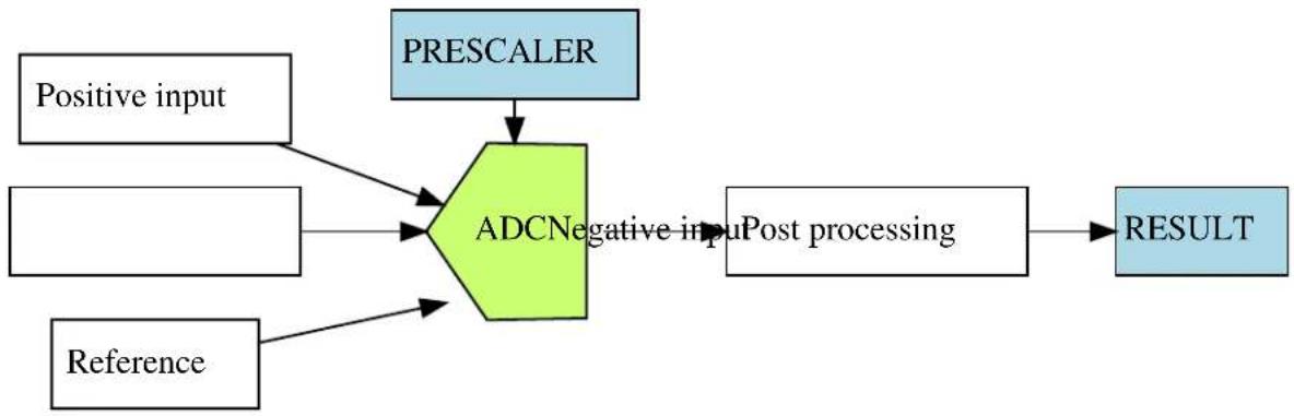 Microchip ATSAMD21G16L - Note - 1