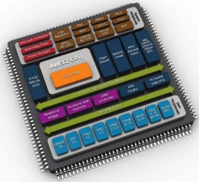 Microchip AT32UC3L0256 - AVR32 UC3 Key Benefits - 1