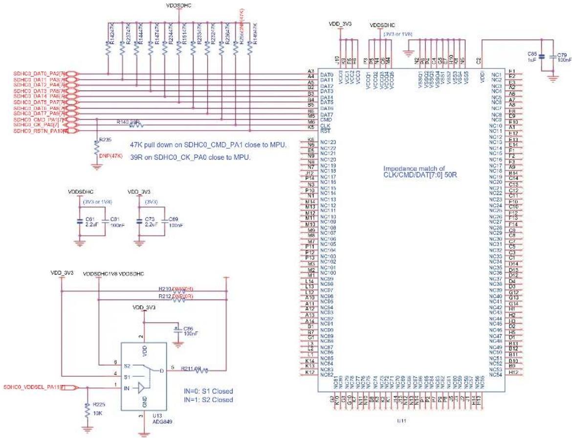 Microchip ATSAMA5D23 - DDR3/SDRAM - 3