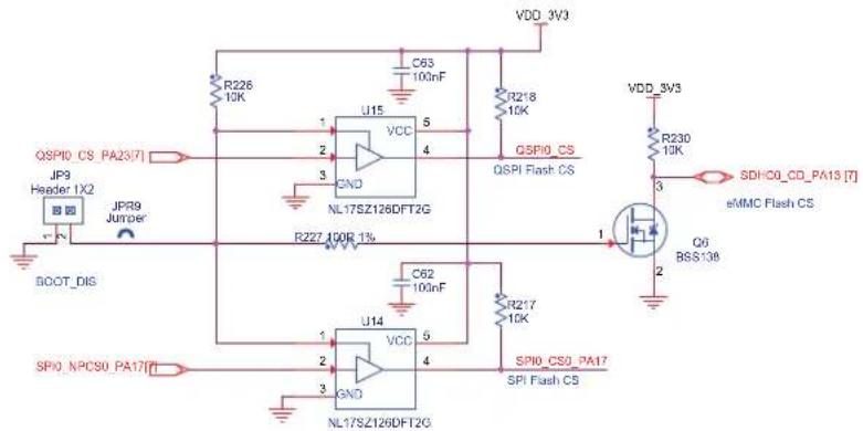 Microchip ATSAMA5D23 - CS Disable - 1