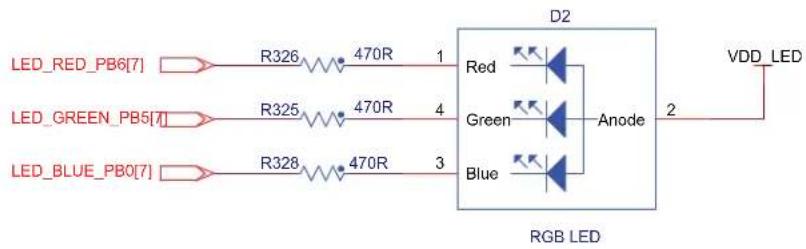 Microchip ATSAMA5D23 - RGB LED - 1