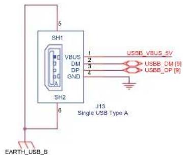 Microchip ATSAMA5D24 - USB Host/Device A, B - 2