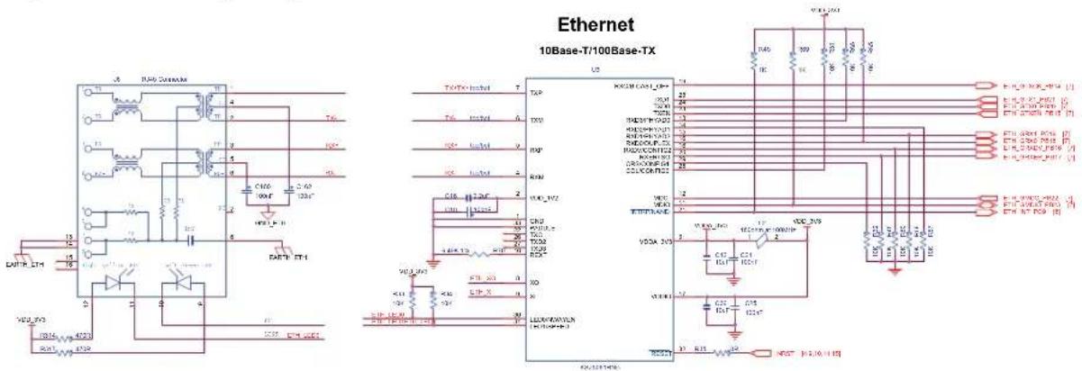 Microchip ATSAMA5D24 - Ethernet 10/100 (GMAC) Port - 1