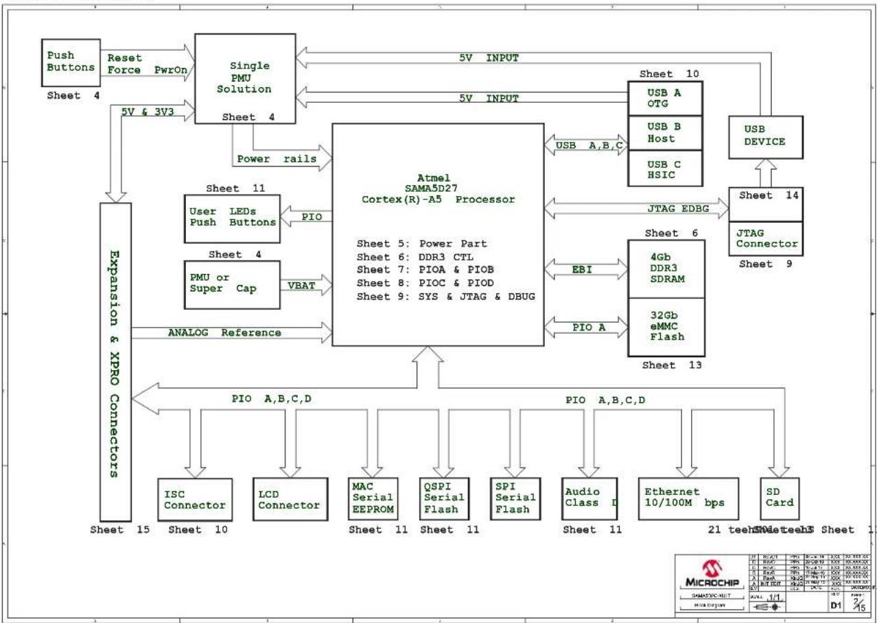 Microchip ATSAMA5D24 - Board Schematics - 2