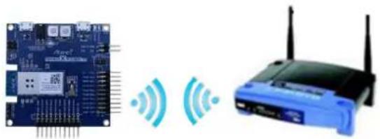 Microchip ATSAMW25 - Protocol Example: Location Client - 1