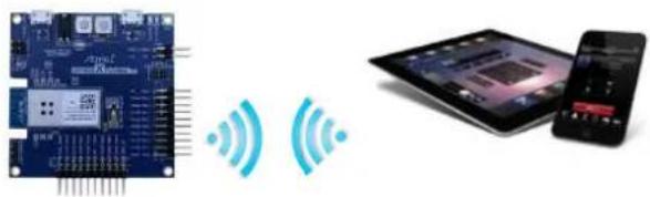 Microchip ATSAMW25 - Basic Example: How to Run AP Mode - 1
