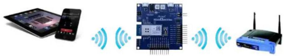 Microchip ATSAMW25 - Basic Example: AP Provision - 1