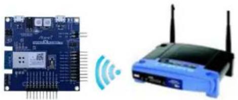 Microchip ATSAMW25 - Basic Example: Get Signal Status - 1