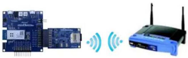 Microchip ATSAMW25 - Advanced Example: HTTP File Server - 1