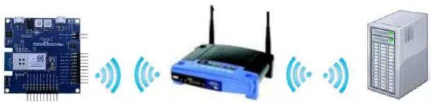 Microchip ATSAMW25 - Advanced Example: OTA Firmware Upgrade - 2