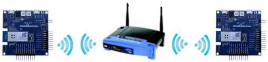 Microchip ATSAMW25 - Advanced Example: Wi-Fi Serial - 1