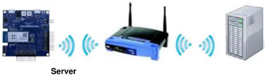 Microchip ATSAMW25 - Advanced Example: SSL Connection - 1