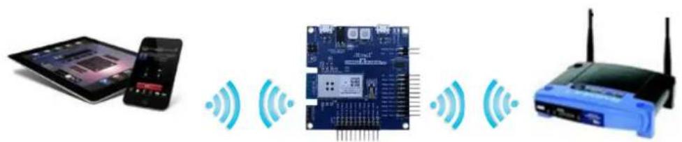 Microchip ATSAMW25 - Advanced Example: Weather Client - 1