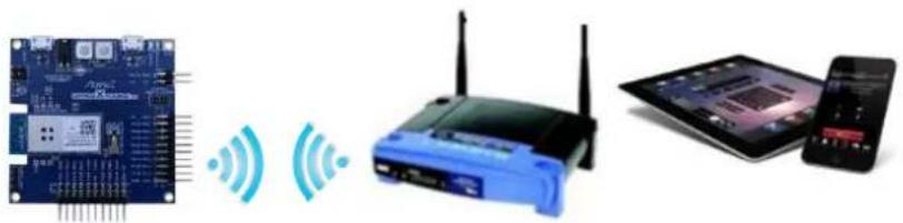 Microchip ATSAMW25 - Basic Example: How to Change Mode - 1