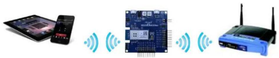 Microchip ATSAMW25 - Advanced Example: Growl Notification - 1
