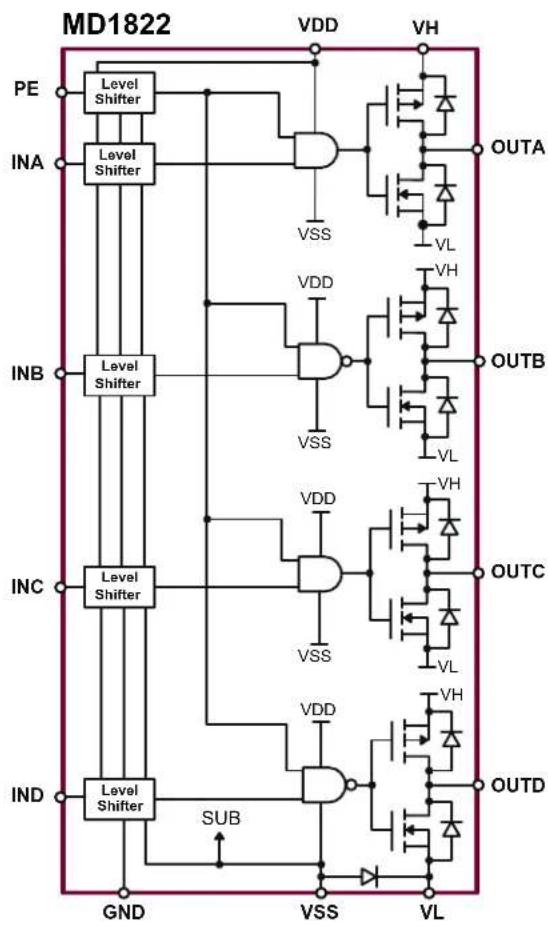 Microchip MD1822 - Functional Block Diagrams - 2