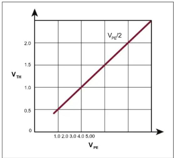 Microchip MD1822 - APPLICATION INFORMATION - 1