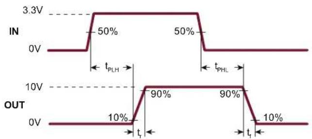 Microchip MD1822 - ELECTRICAL CHARACTERISTICS - 1