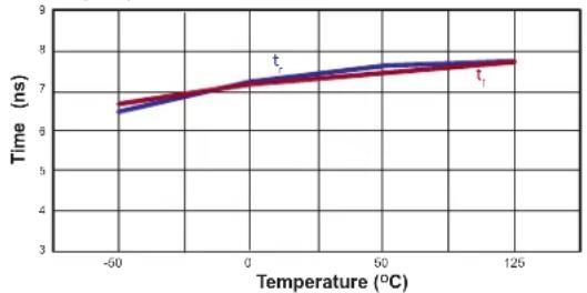 Microchip MD1822 - APPLICATION INFORMATION - 3