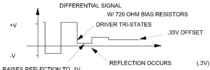 Microchip COM20019i - C) D.C. LOADING IN RS-485 NETWORKS - 3