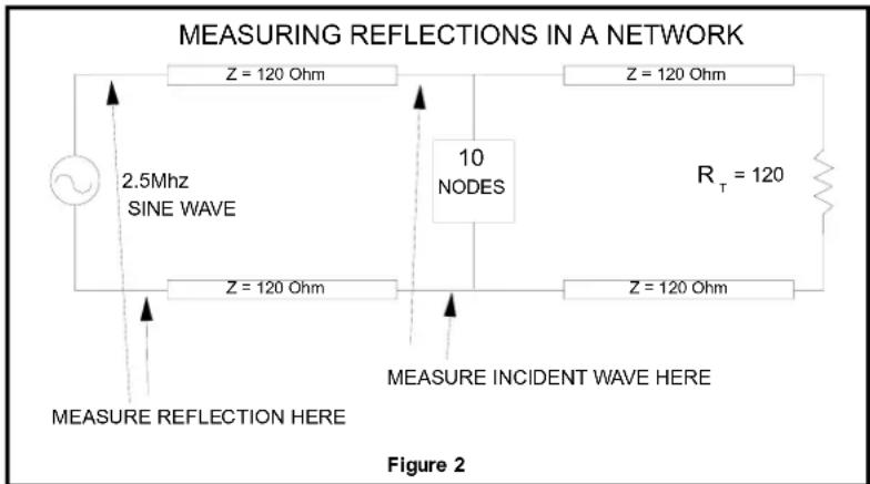 Microchip COM20019i - A) REFLECTIONS IN TRANSMISSION LINE - 2