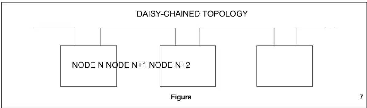 Microchip COM20020i - CABLING TOPOLOGY AND CONNECTORS - 1