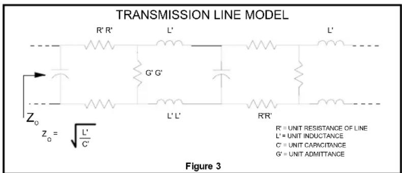 Microchip COM20020i - B) SIGNAL ATTENUATION IN TRANSMISSION LINES - 1